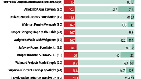 Program ROI: Retailer-Driven Marketing Programs