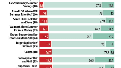 Program ROI: Summer Holiday Programs