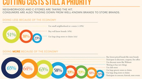 Hispanic Responses to Economic Changes