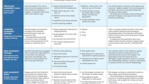 Shopper Behavior Measurement Methods