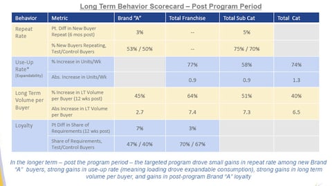 Shopper Marketing Program Sample Scorecard
