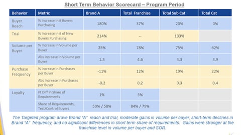 Shopper Marketing Program Sample Scorecard