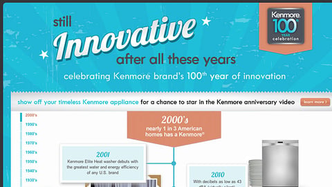 Kenmore '100th Year' Timeline Page