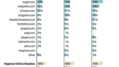 Websites Shopped in Past Month