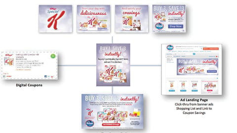 Special K Kroger 'Spring Challenge' Digital Campaign