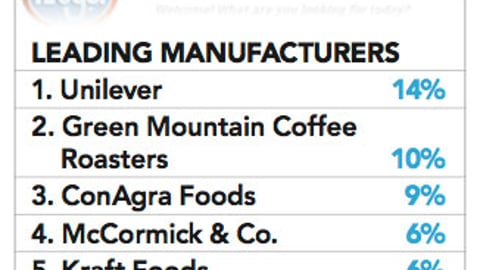 Kroger.com Share of Digital Ad Appearances