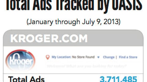 Kroger.com Total Ads Tracked by OASIS