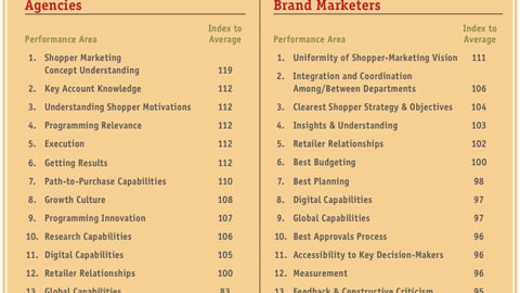 Performance Criteria of The Hub Top 20 for 2013