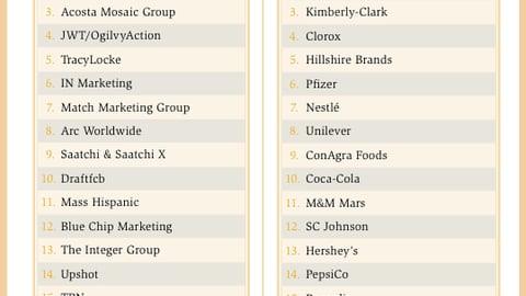The Hub 'Top 20' of Shopper Marketing Excellence 2013