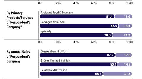 Bricks or Clicks: Choose Digital vs. In-Store Activation