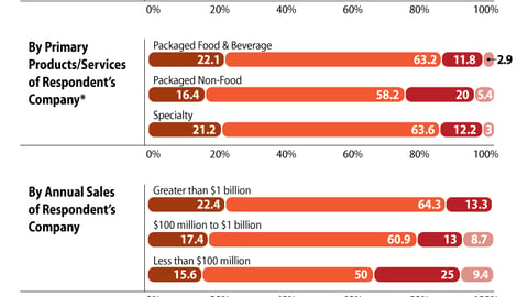 Data: Accessibility of Retailers' Data