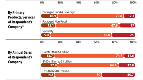 Data: Retailer Capability Optimizing Data from Partners