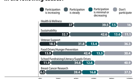 Activation: Brand Participation Levels in Cause Marketing