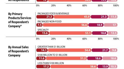 Circulars: Print Circular Lifespan Predictions