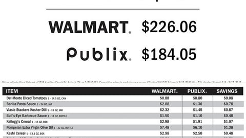 Publix 'Total Amount Saved' List