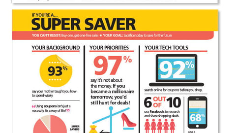 'All You' Value Shopper Profiles