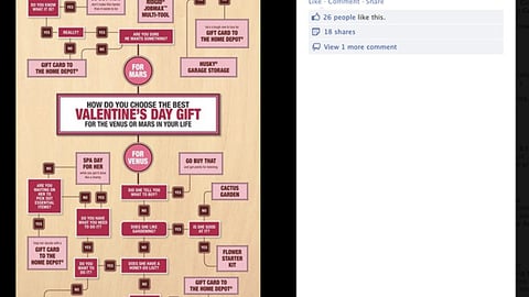 Home Depot Valentine's Day Facebook Update