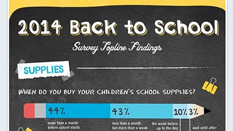 Walgreens Back-to-School Facebook Update