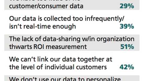 Biggest Challenges Using Big Data in Marketing