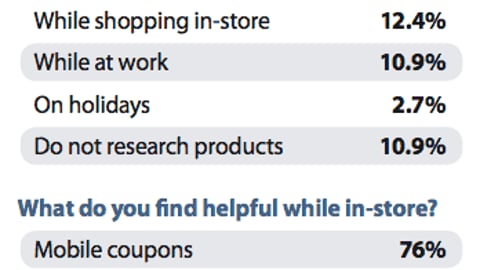 Mobile Shopping Behaviors
