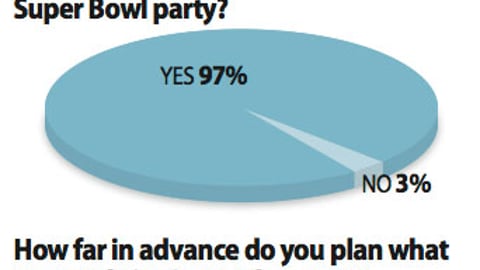 Super Bowl Party Planning Behavior