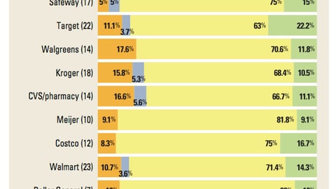Retailer Mobile Apps: Benefits to Marketers