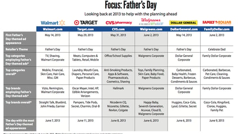 OASIS Focus: Father's Day