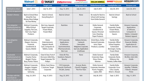 OASIS Report: Back to School Digital Advertising Activity