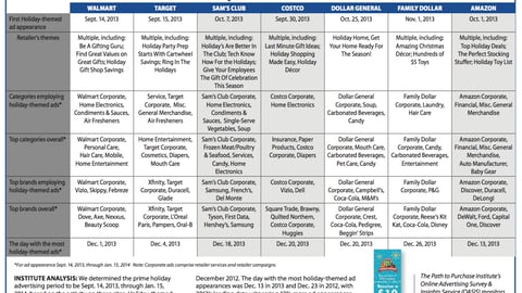 OASIS Report: Holiday Digital Advertising Activity