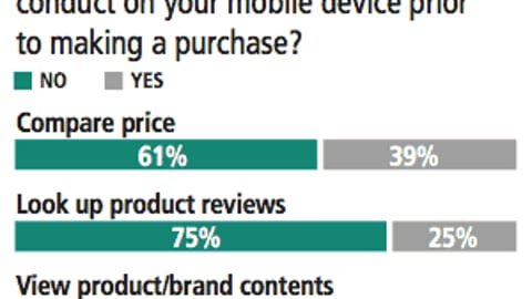 Mobile Use While Shopping in Stores