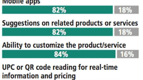 Usefulness of Digital Tools