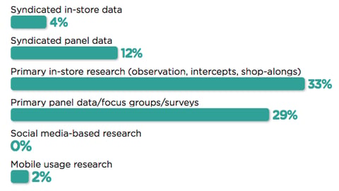 Best Data Sources for Shopper Insights