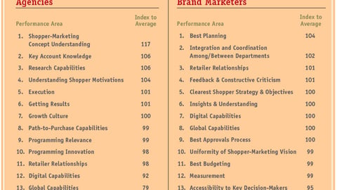 The Hub 2014 'Top 20' Criteria