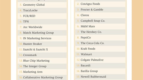 The Hub 2014 'Top 20'