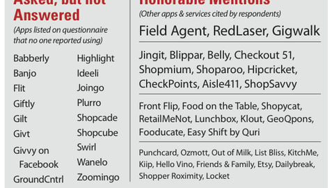 2014 Mobile App Survey Honorable Mentions