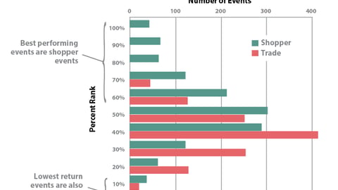 Chart #8: ROI of Shopper Marketing vs. Trade Events