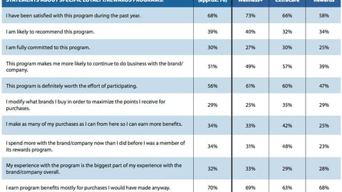 Loyalty Program Satisfaction: Drugstores