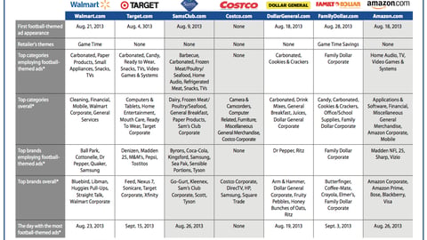 OASIS Report: Football Season Digital Advertising Activity
