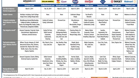 OASIS Report: March Madness
