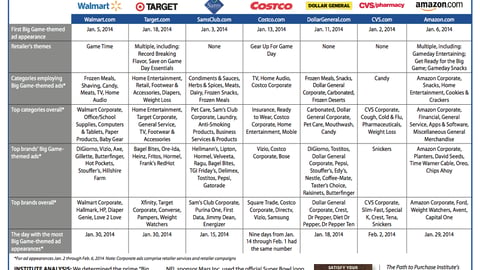 OASIS Report: The Big Game (i.e., Super Bowl)