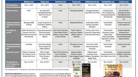 OASIS Report: Thanksgiving Digital Advertising Activity