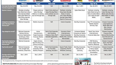 OASIS Report: Cyber Monday/Cyber Week