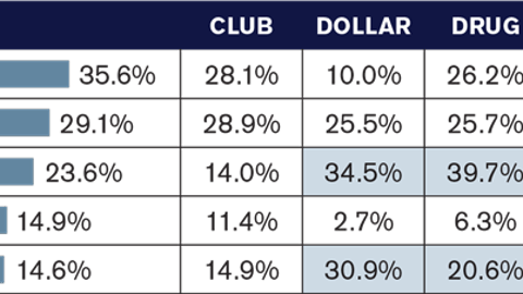 Reasons for Visiting Retailer Websites