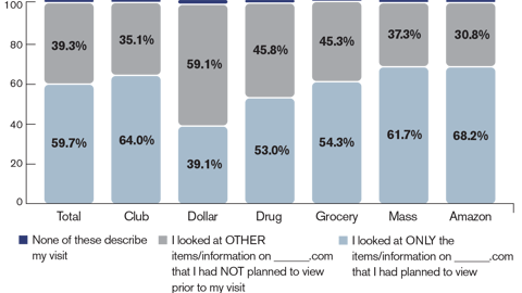 Planned vs. Impulse Shopping on Retailer Websites
