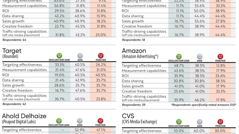 Rating Retail Media Networks