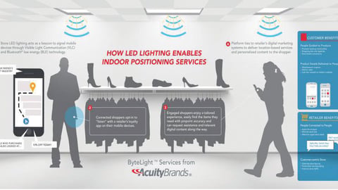 ByteLight Indoor Positioning Technology