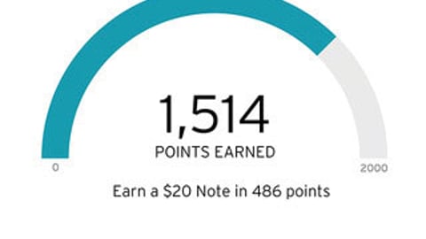 Nordstrom App Update