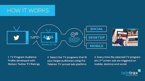 Civolution Ad Syncing Platform