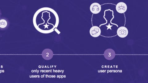 Yahoo Gemini 'Flurry Personas'