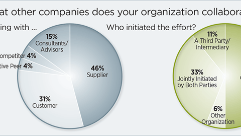Types of Collaboration Partners